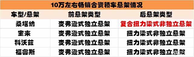 轿车悬架,汽车悬架