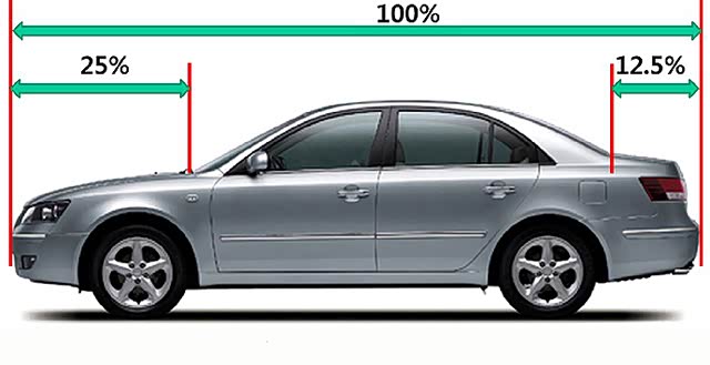 吉利宝腾,吉利莲花,吉利李书福
