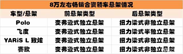 轿车悬架,汽车悬架