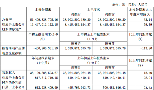 比亚迪利润14亿 中国车企谁最挣钱?