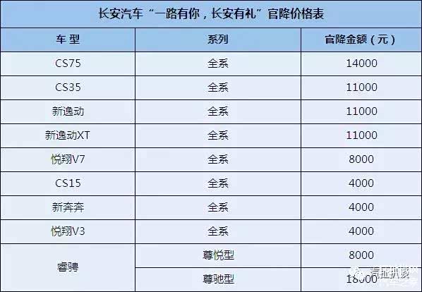 长安官降 长安官降