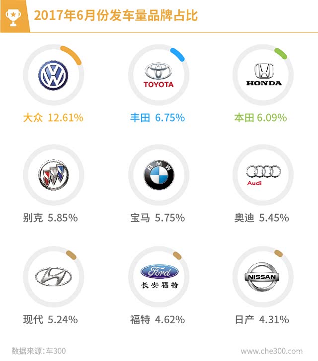 二手车
