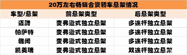 轿车悬架,汽车悬架