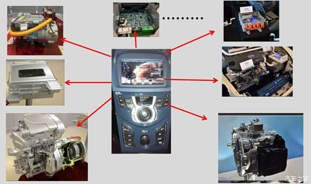 比亚迪的技术公开课