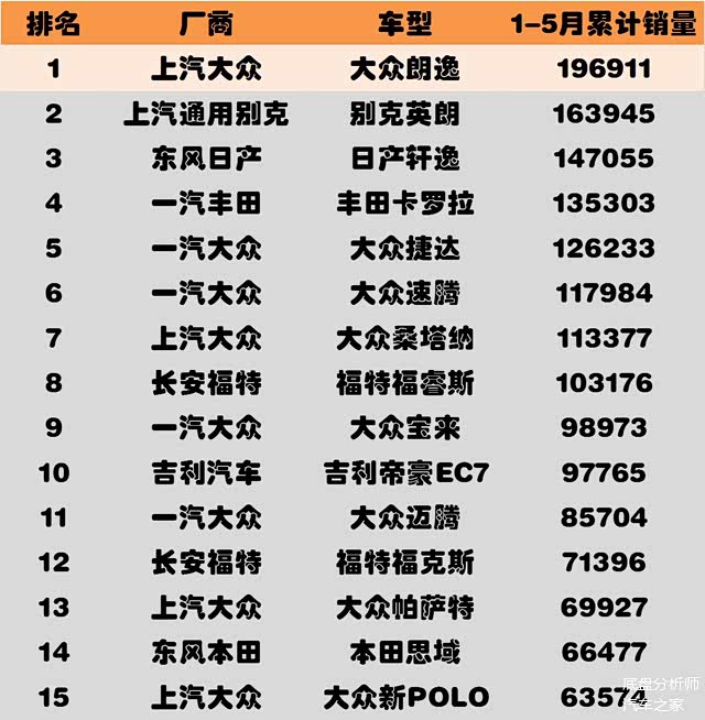 轿车悬架,汽车悬架