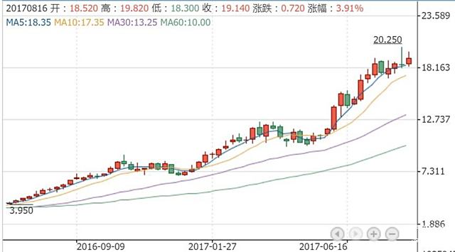 半年营收利润双双翻倍，吉利汽车靠什么赢了对手？