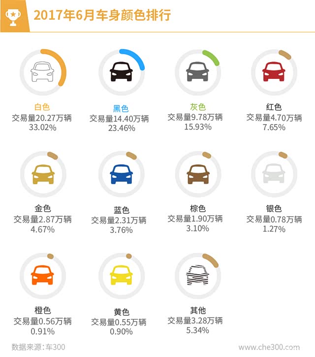 二手车