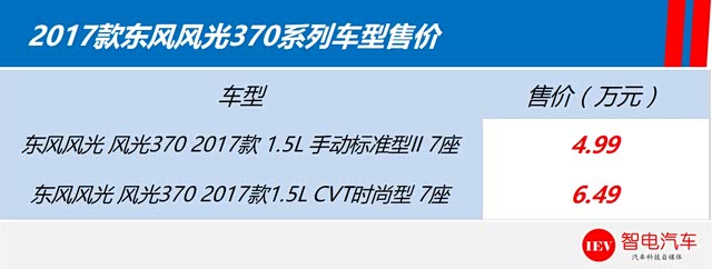 款7座MPV价格不到5万元,外观比肩大众,质保三