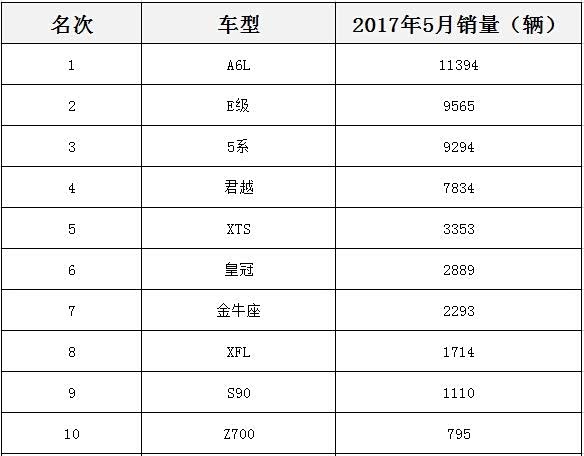 201706汽车销量排行榜_2017年全国汽车销量最全榜单发布