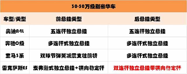 轿车悬架,汽车悬架