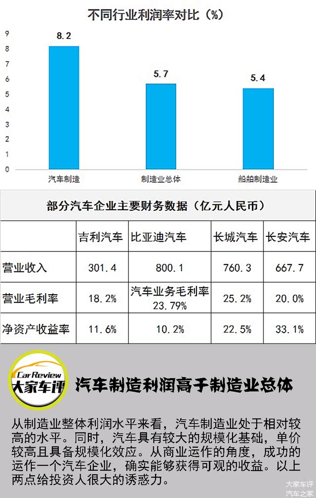 汽车 
