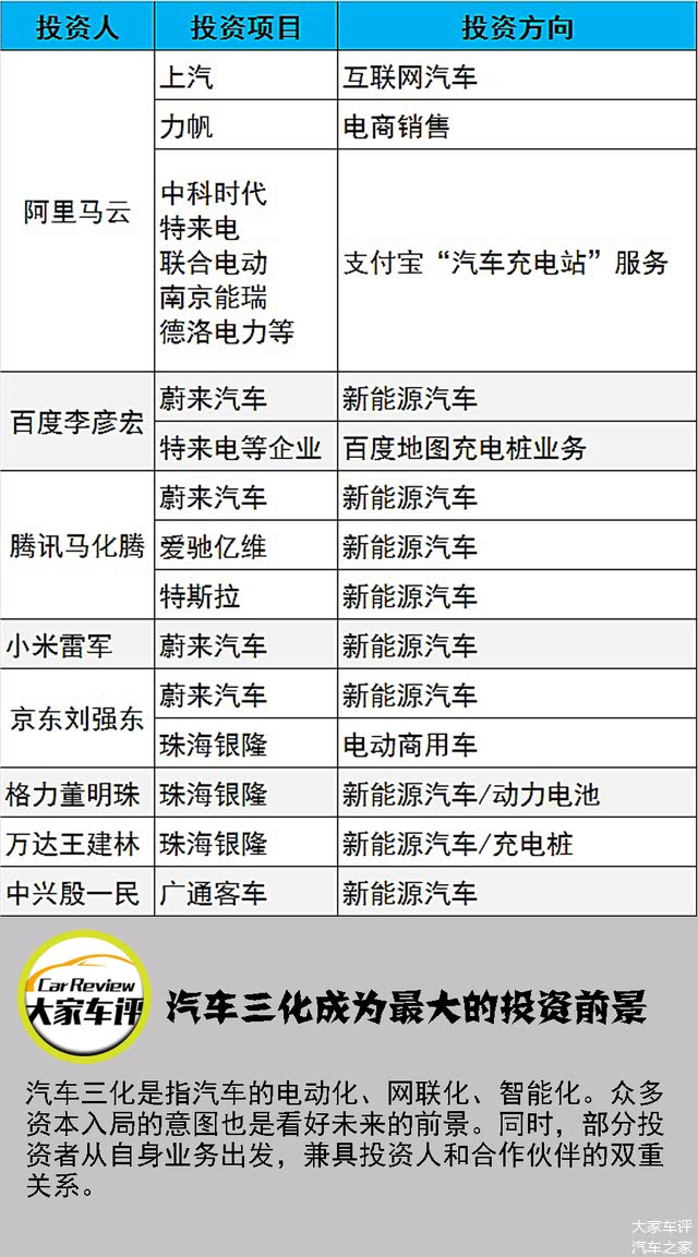 汽车 