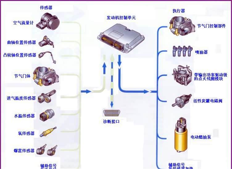 esp车身稳定控制系统则是abs的延伸,它的作用一张图就可以表达清楚.