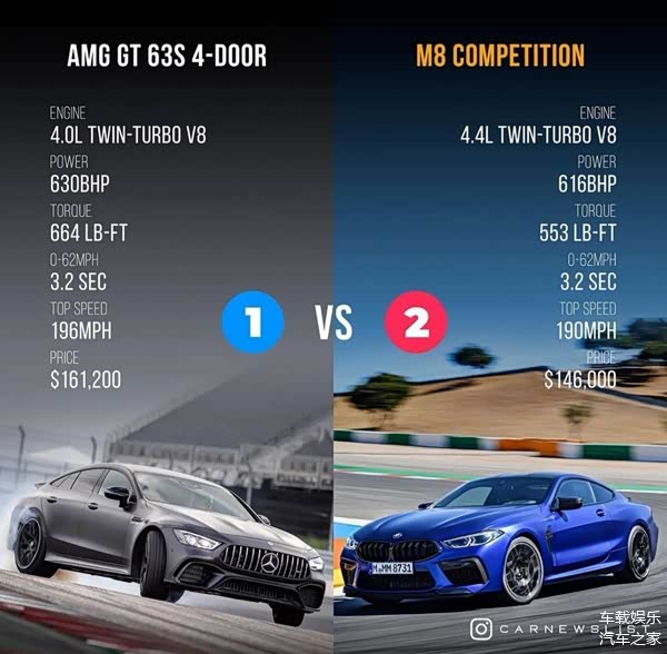 奔驰amg gt 63s&宝马m8,在参_车家号_发现车生活_汽车之家