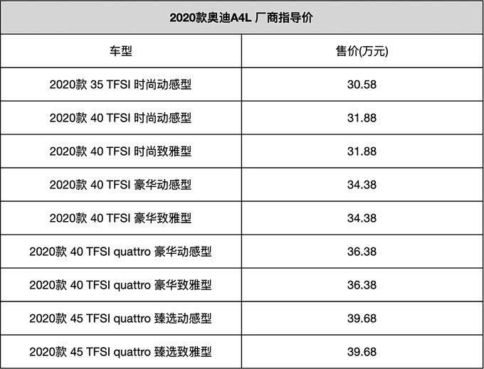 27万落地买最低配奥迪a4l怎么样配置有惊喜动力是短板