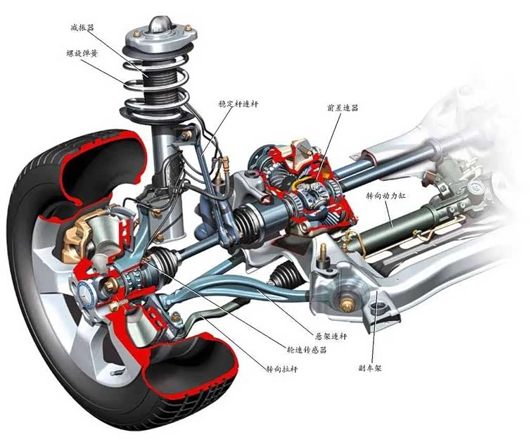 汽车前轮是如何实现既转向又驱动的
