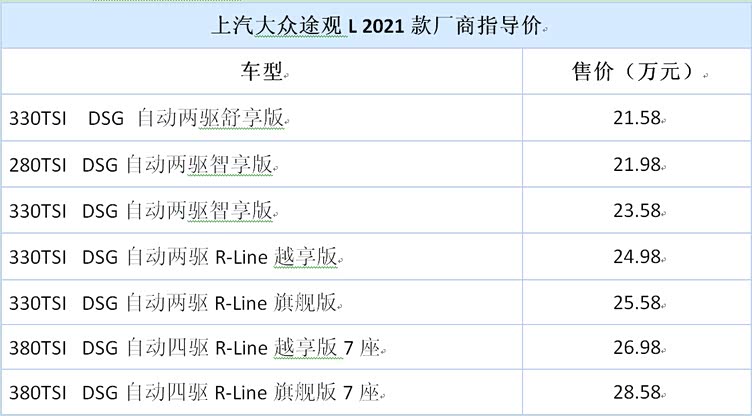 经典与时尚的结合途观l2021款配置与选购解析