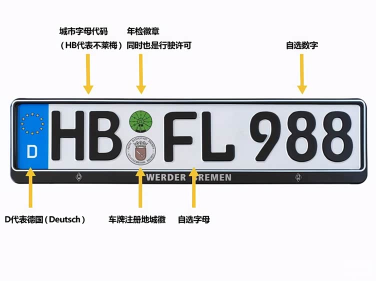 联合引擎车牌诞生的背后居然是满满的狗粮