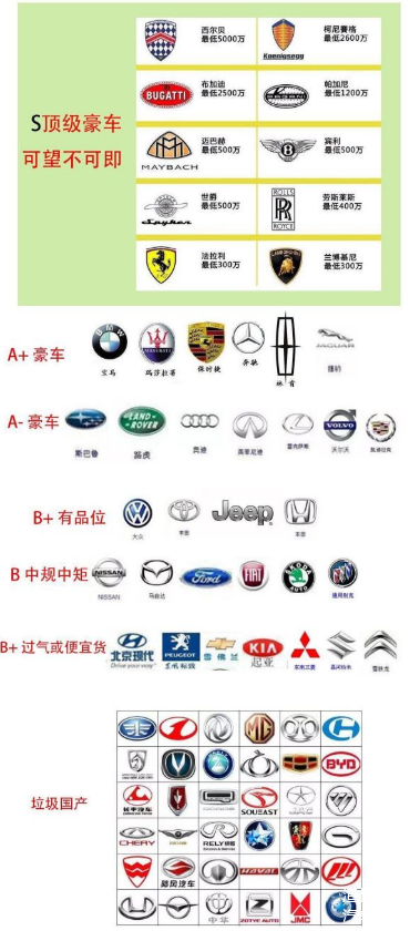 网上流传的汽车品牌价值分档,大家觉得有没_车家号_发现车生活_汽车之