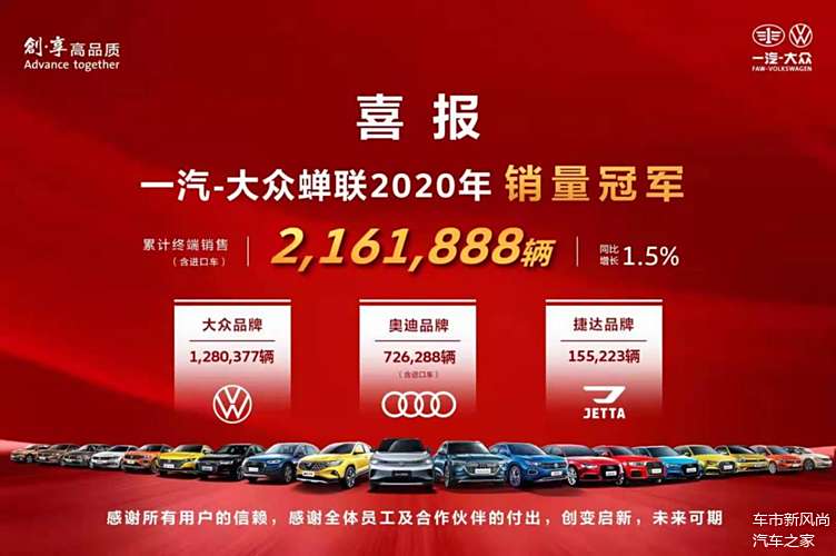 一汽-大众成为2020年唯一年产量超过200万辆的乘用车企业。