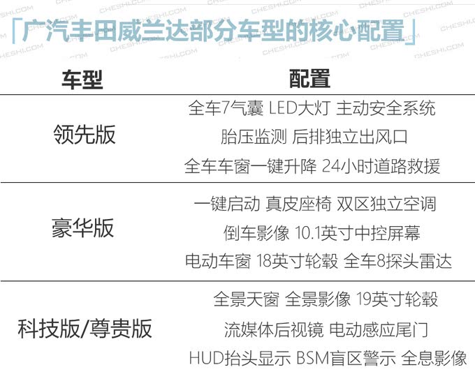 四大日系品牌今年20款新车密集上市 SUV占八成