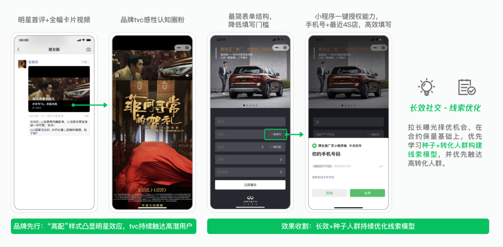 “疫后复苏”关键期，车企如何实现超短链路品效融合