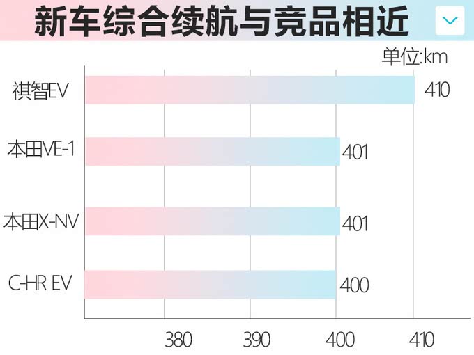 四大日系品牌今年20款新车密集上市 SUV占八成