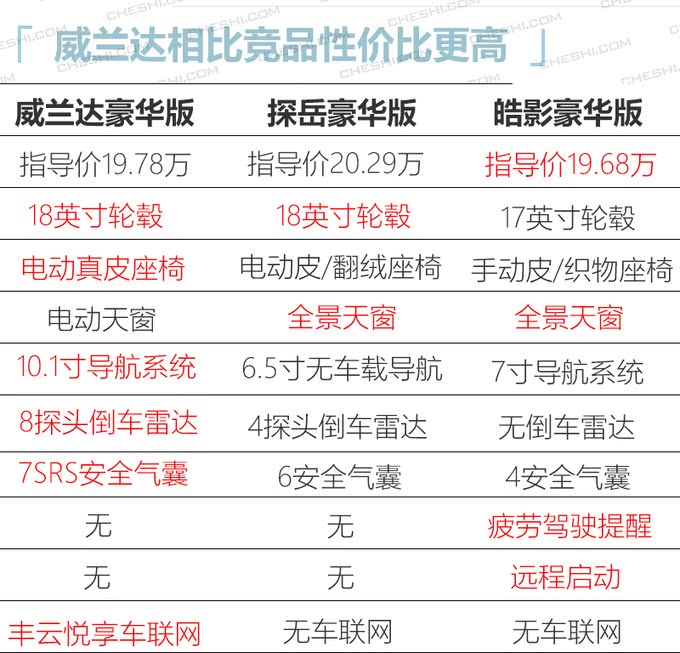 四大日系品牌今年20款新车密集上市 SUV占八成