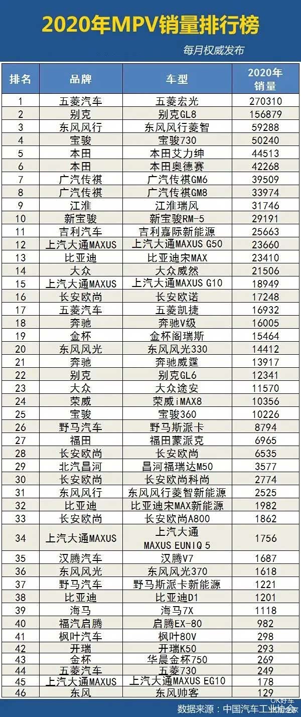 2020年年度汽车销量排行榜