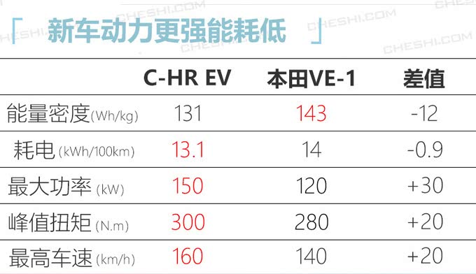 四大日系品牌今年20款新车密集上市 SUV占八成