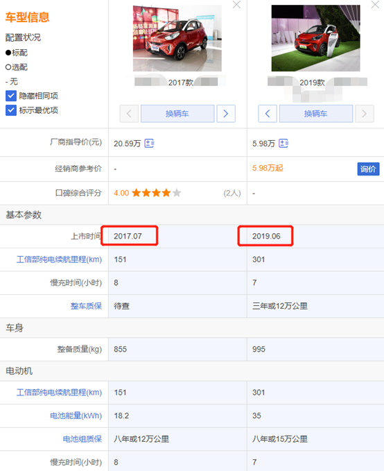 宏光MINI EV：五菱这一次可能算错了人民需要什么