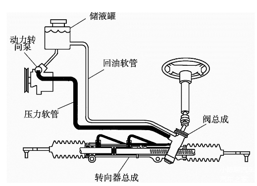 汽车液压助力转向系统比电子助力式的好吗