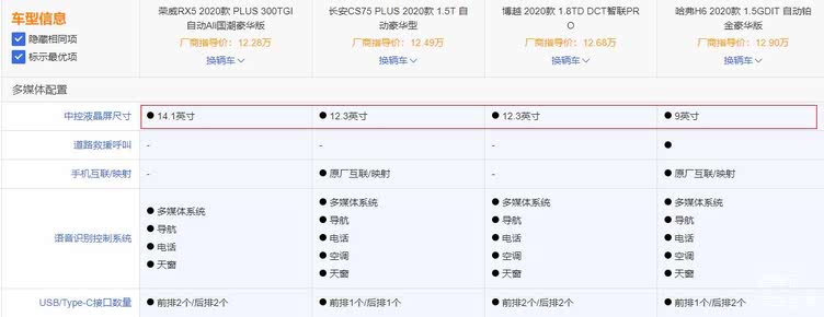 晓车评：荣威RX5 PLUS竞争力分析 购车怎么选