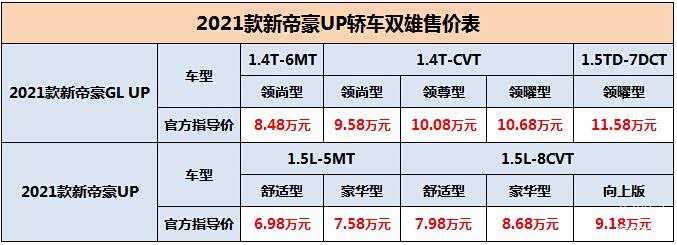 58万元,造型,配置优化升级,质感进阶2021款新帝豪gl up仍保持着"高