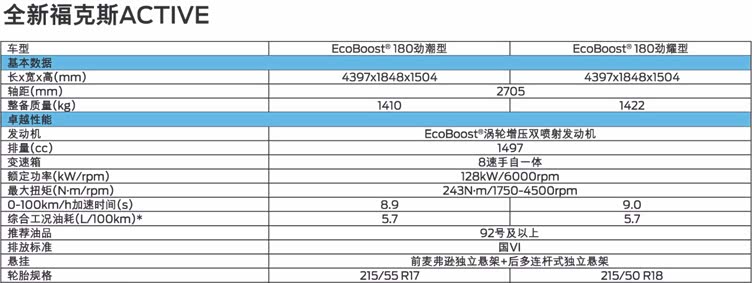 5年20万超长质保 3年6次免费保养 福克斯推双