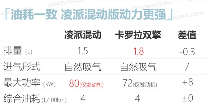 四大日系品牌今年20款新车密集上市 SUV占八成