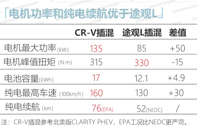四大日系品牌今年20款新车密集上市 SUV占八成