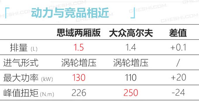 四大日系品牌今年20款新车密集上市 SUV占八成