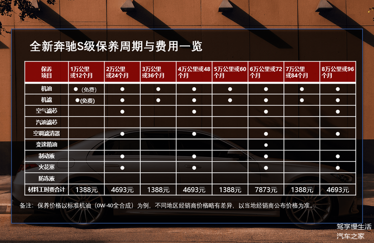 全新奔驰s级保养成本