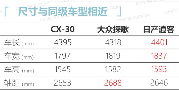 四大日系品牌今年20款新车密集上市 SUV占八成