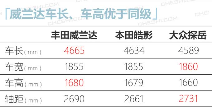四大日系品牌今年20款新车密集上市 SUV占八成