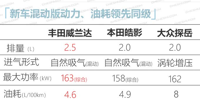 四大日系品牌今年20款新车密集上市 SUV占八成