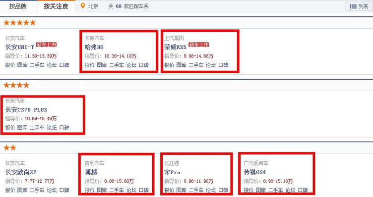 晓车评：荣威RX5 PLUS竞争力分析 购车怎么选