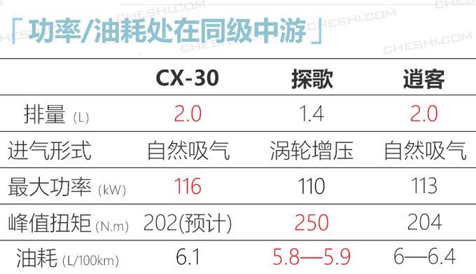 四大日系品牌今年20款新车密集上市 SUV占八成