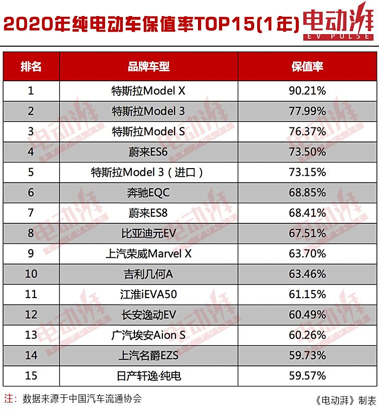 2020电动车排行榜图片