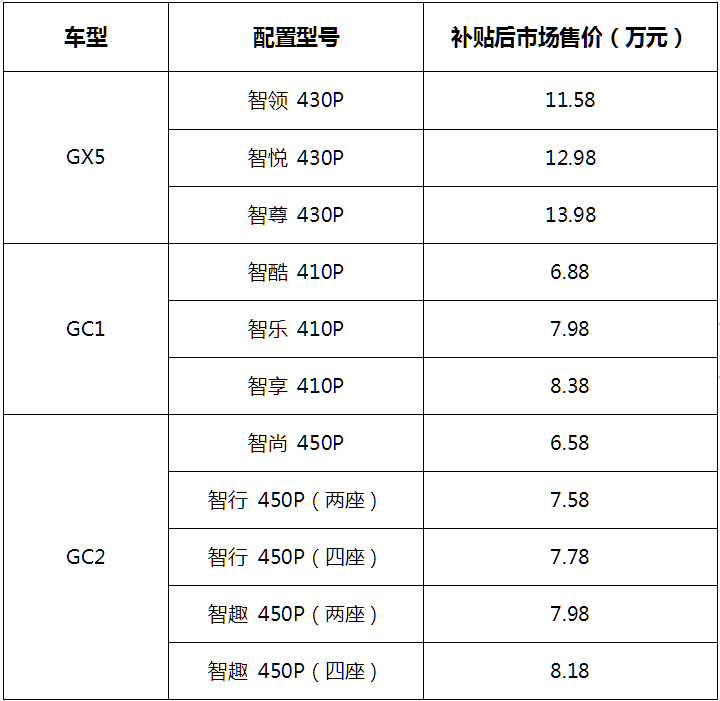 国机智骏GX5、GC1、GC2京津冀地区上市 