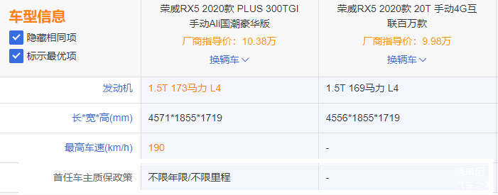 晓车评：荣威RX5 PLUS竞争力分析 购车怎么选