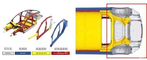 网图：Model 3车身材料