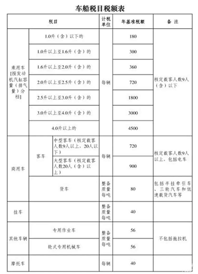 强险和车船税怎么交（车船税怎么交）-第1张图片-潮百科