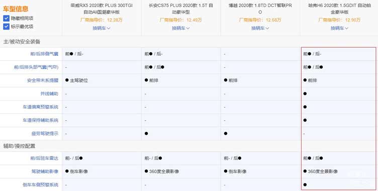 晓车评：荣威RX5 PLUS竞争力分析 购车怎么选